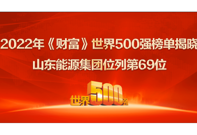 山東能源集團(tuán)位列2022年世界500強(qiáng)第69位！ 居山東上榜企業(yè)第一